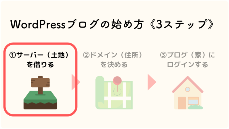 超初心者にも分かりやすく解説!WordPressブログの始め方【画像付き】